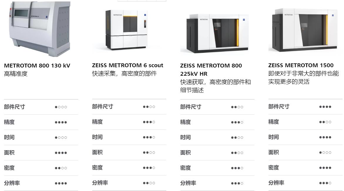 静海静海蔡司静海工业CT