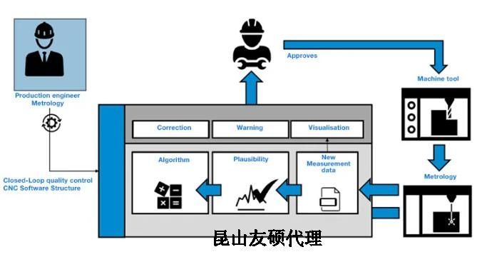 静海蔡司静海三坐标测量机